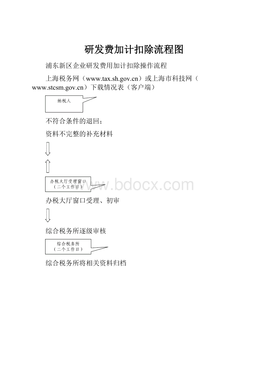 研发费加计扣除流程图.docx