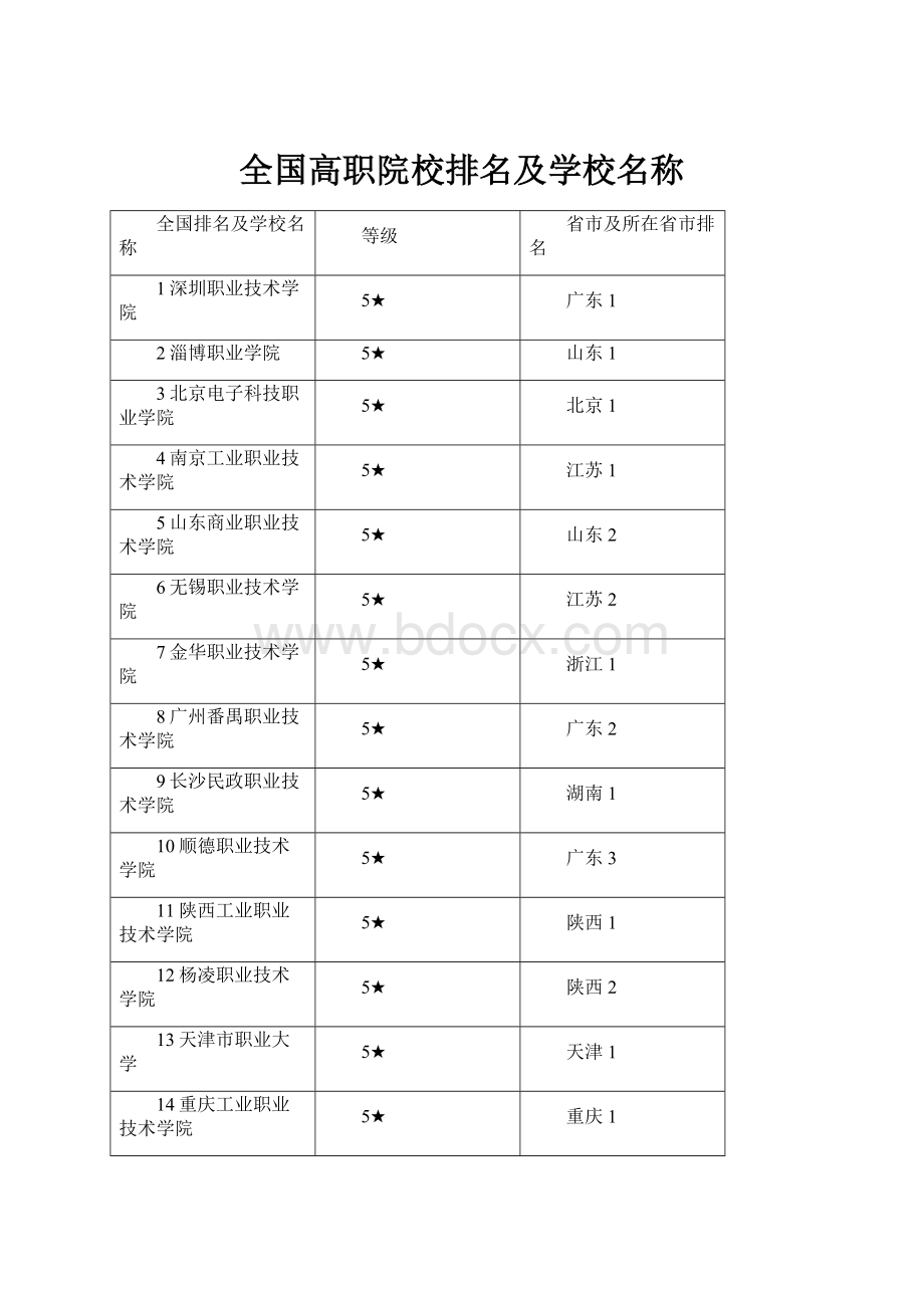 全国高职院校排名及学校名称.docx_第1页