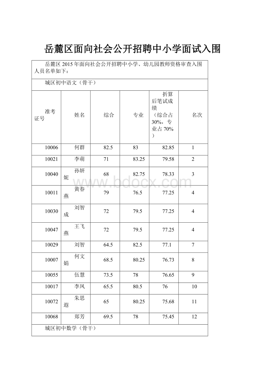 岳麓区面向社会公开招聘中小学面试入围.docx