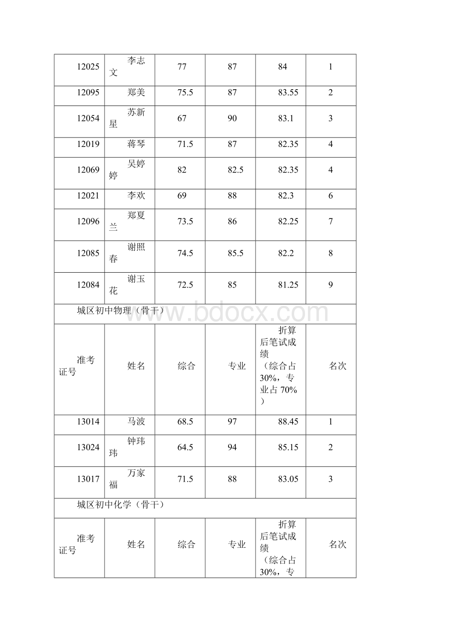 岳麓区面向社会公开招聘中小学面试入围.docx_第3页