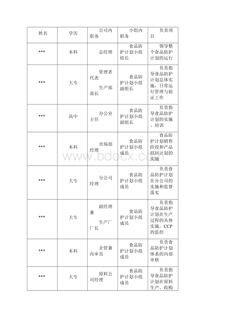 食品防护计划.docx_第3页