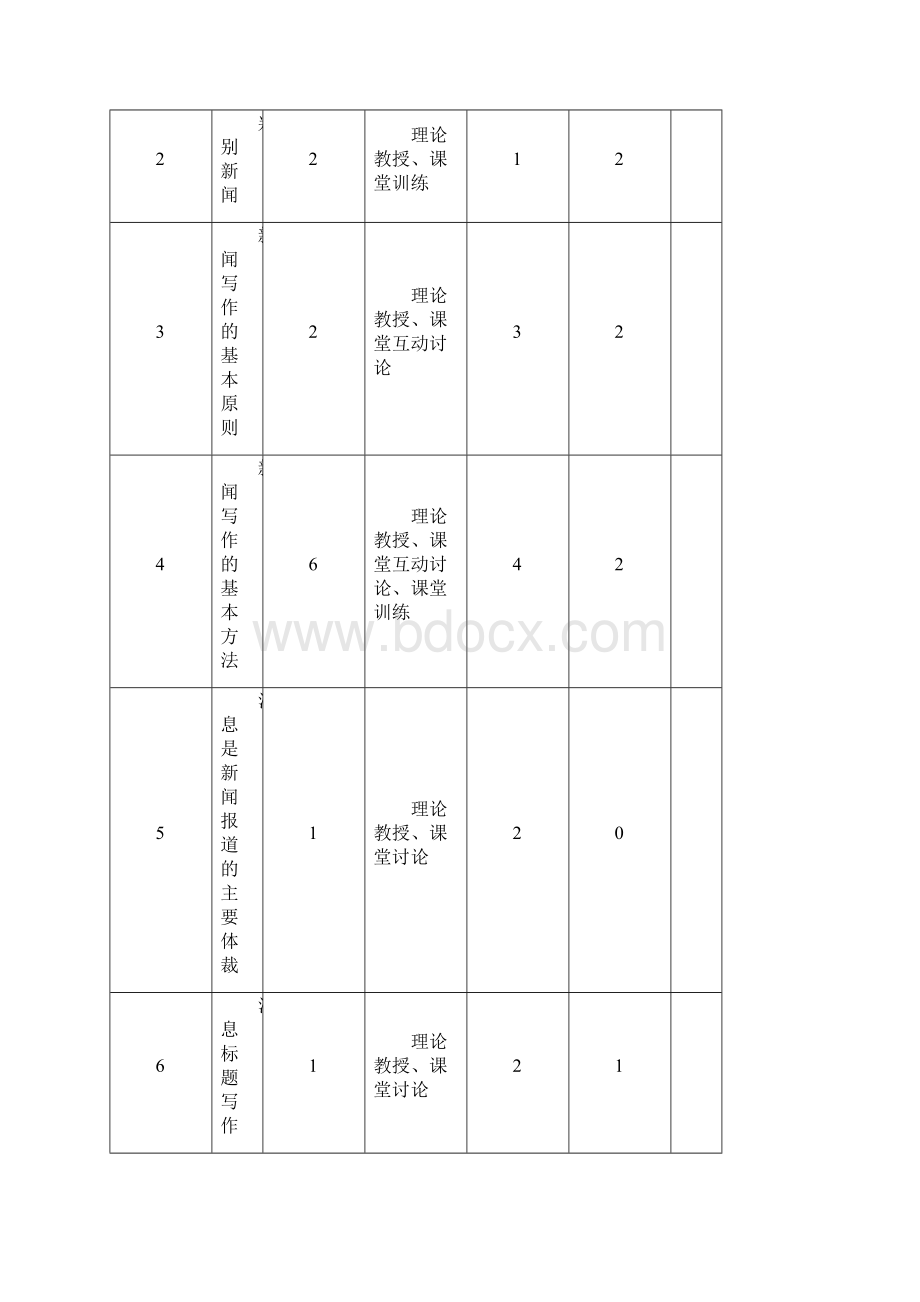 新闻写作大纲.docx_第3页