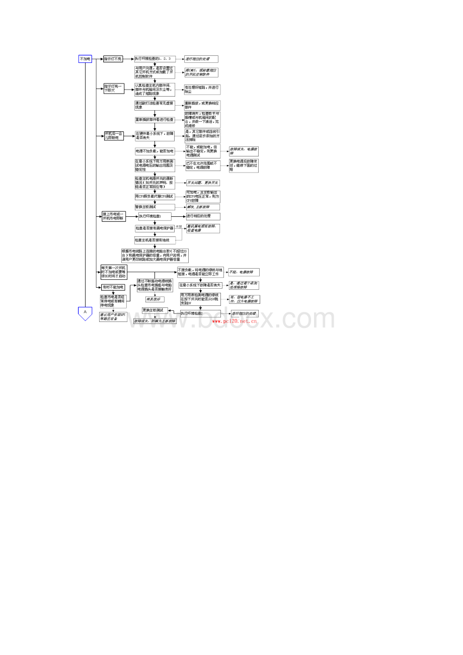 电脑售后维修维修计算机的一张流程图.docx_第2页