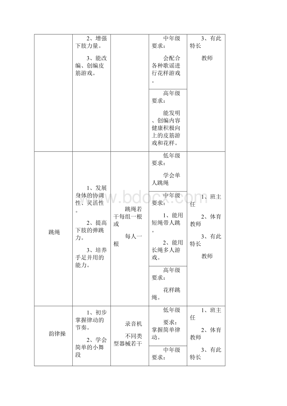 乡村少年宫小学体育运动运动活动实施组织试行.docx_第3页