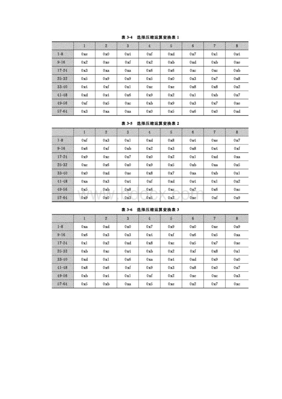 网络安全高级编程技术zw3.docx_第3页