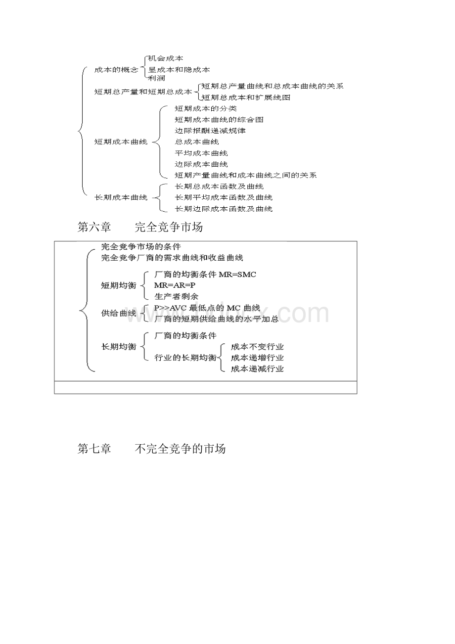 西方经济学知识结构图1.docx_第3页