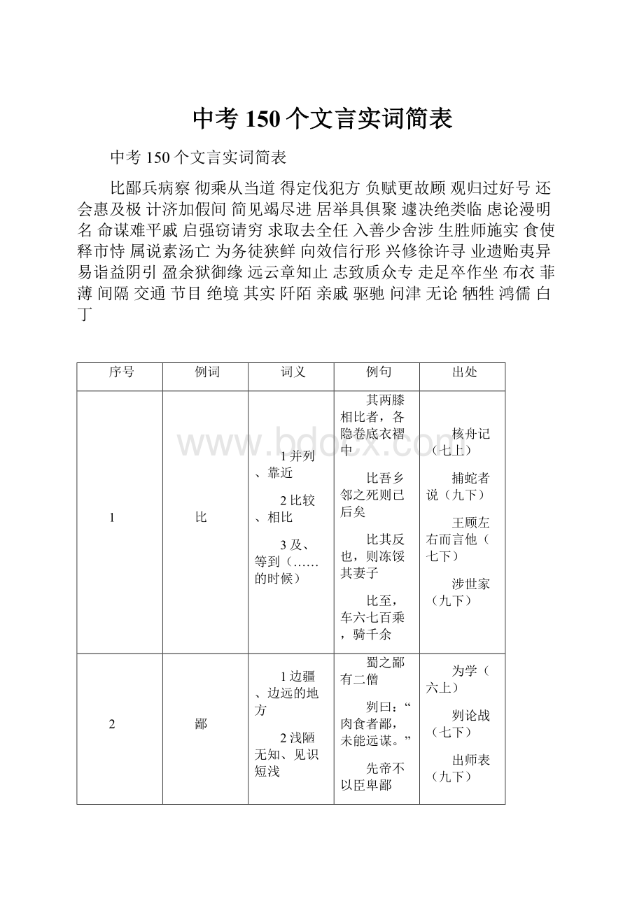 中考150个文言实词简表.docx_第1页