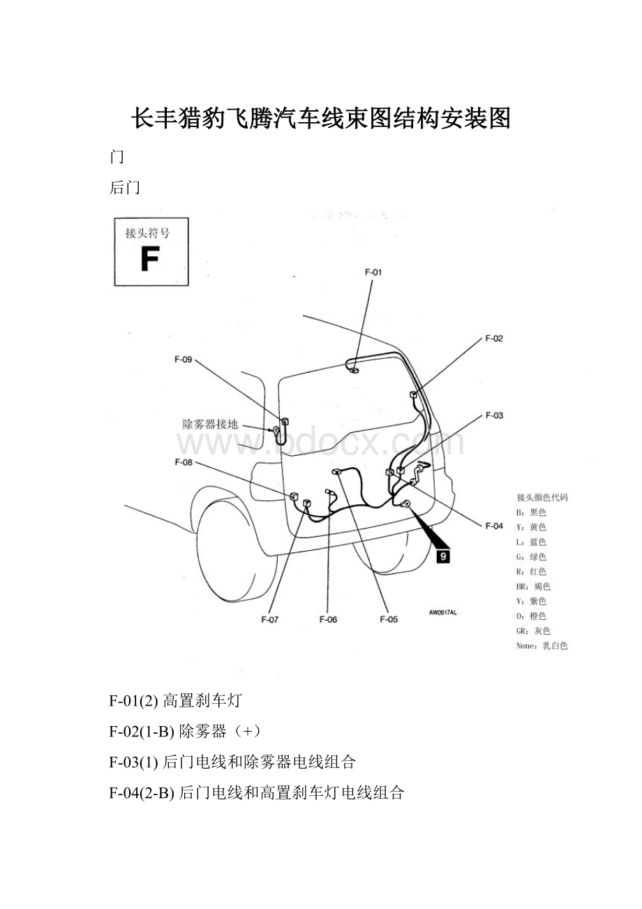 长丰猎豹飞腾汽车线束图结构安装图.docx