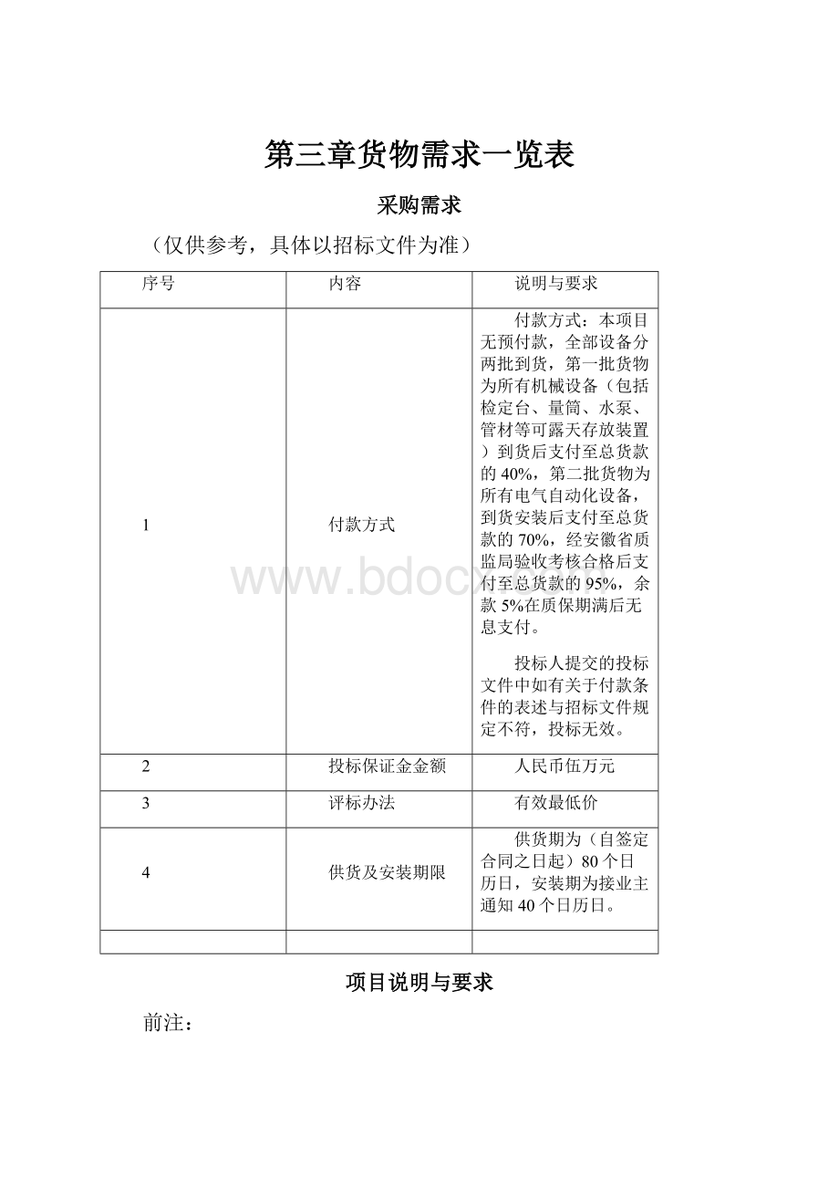 第三章货物需求一览表.docx_第1页