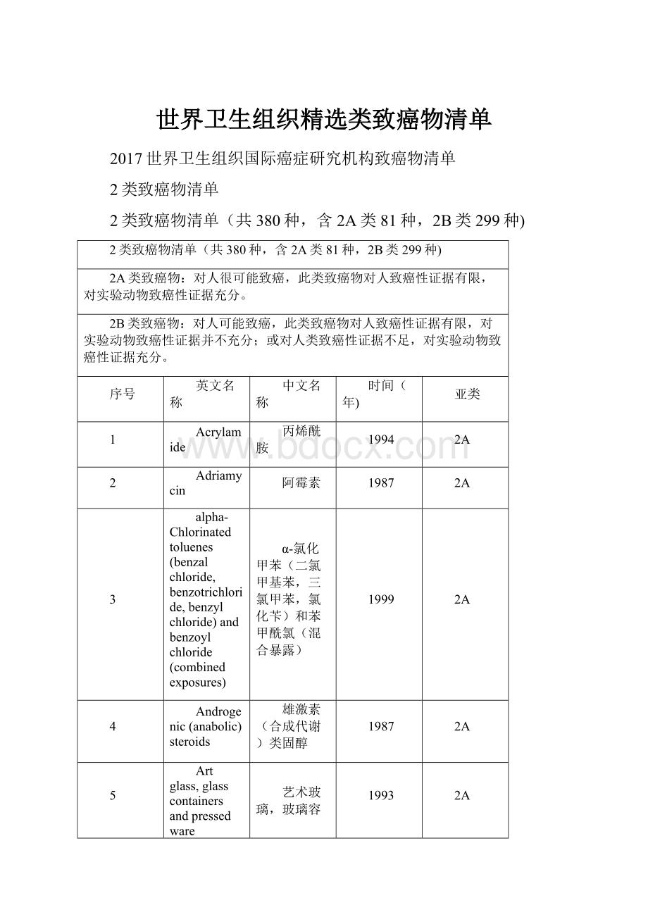 世界卫生组织精选类致癌物清单.docx_第1页