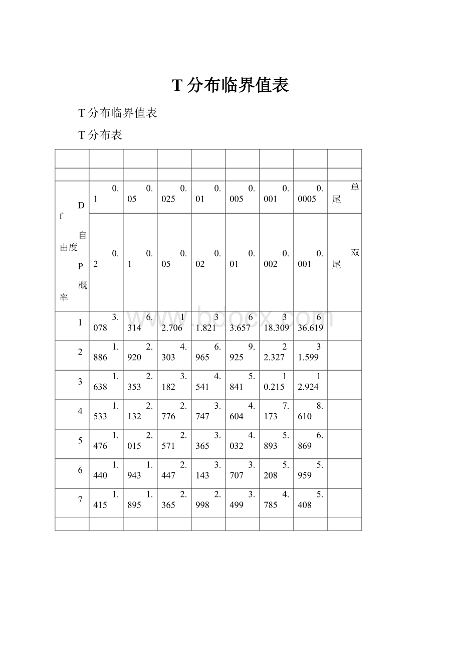 T分布临界值表.docx