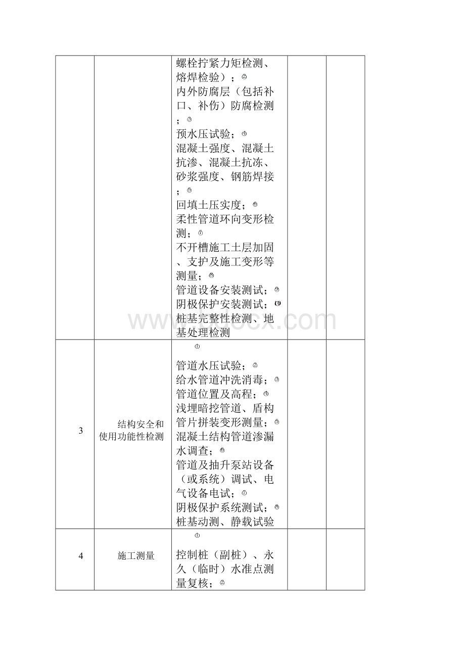 市政给排水管道工程检验批质量验收记录表.docx_第3页