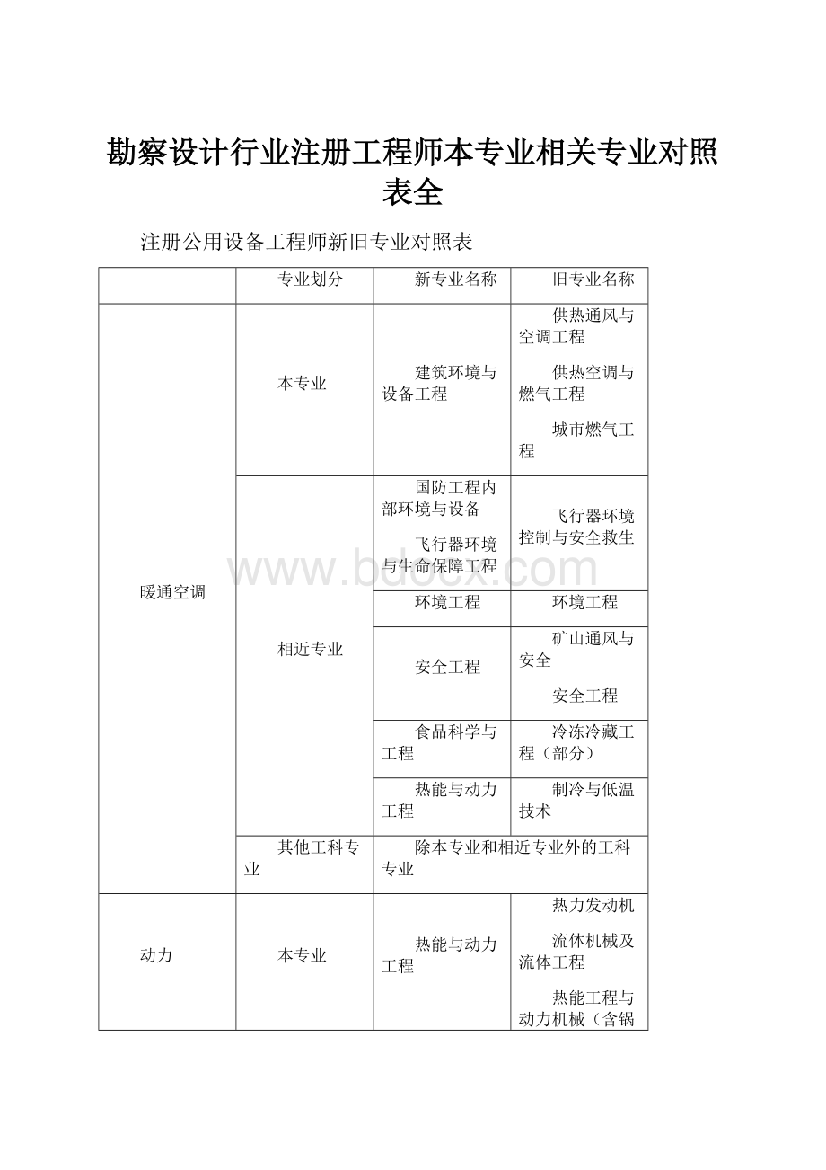 勘察设计行业注册工程师本专业相关专业对照表全.docx