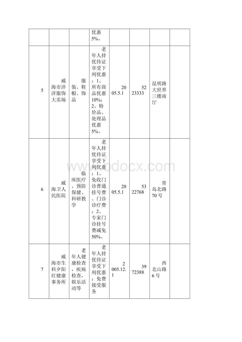 关爱优待老人商家一览.docx_第3页