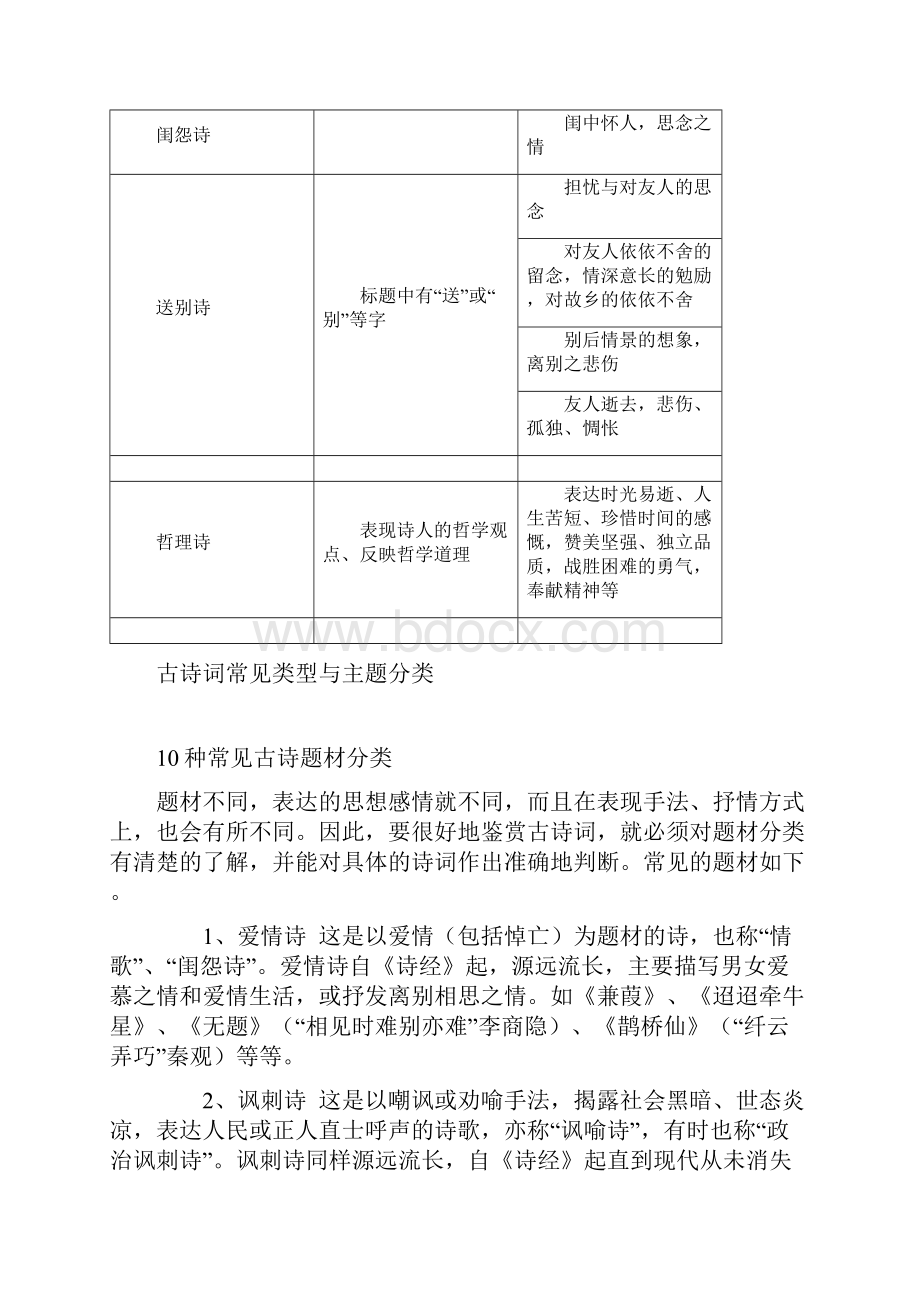 古诗词常见类型及主题分类.docx_第3页