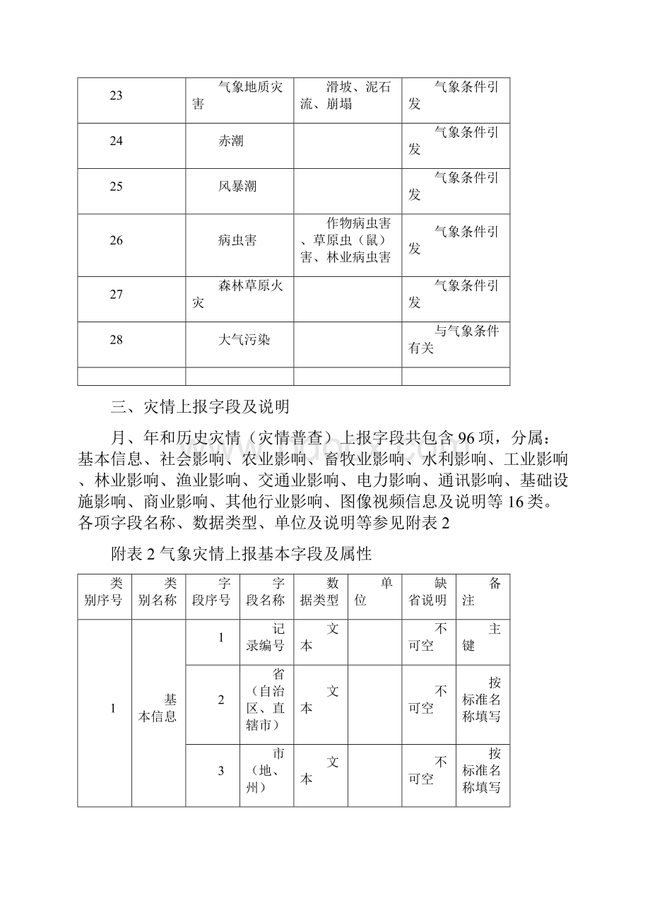 全国气象灾情收集上报技术规范.docx_第3页