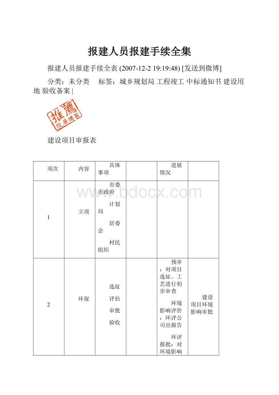 报建人员报建手续全集.docx_第1页