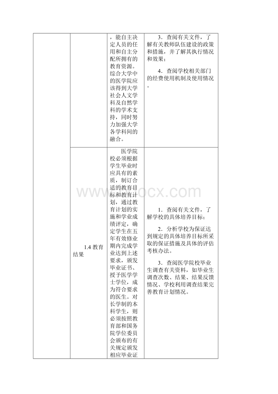 本科临床医学专业教育办学标准指标和操作指南一级指标.docx_第2页