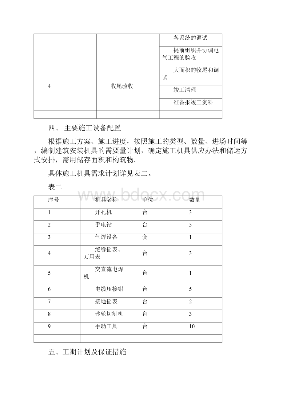 海南某大学实训楼电气安装施工方案.docx_第3页