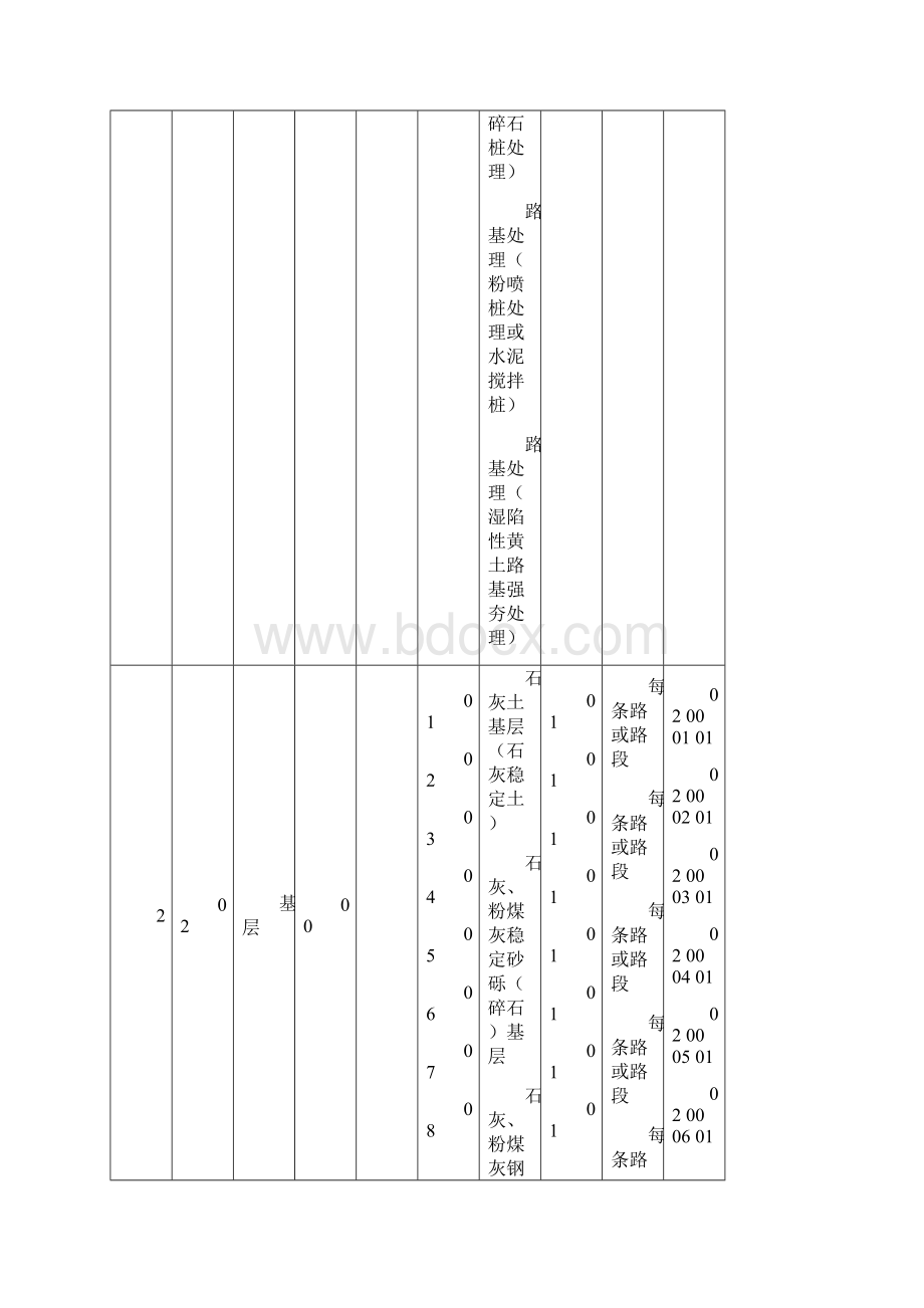 建筑市政工程分部子分部分项划分.docx_第3页