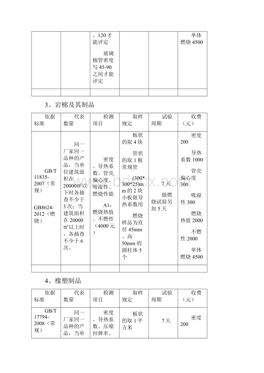 施工现场取样批次及数量.docx_第3页