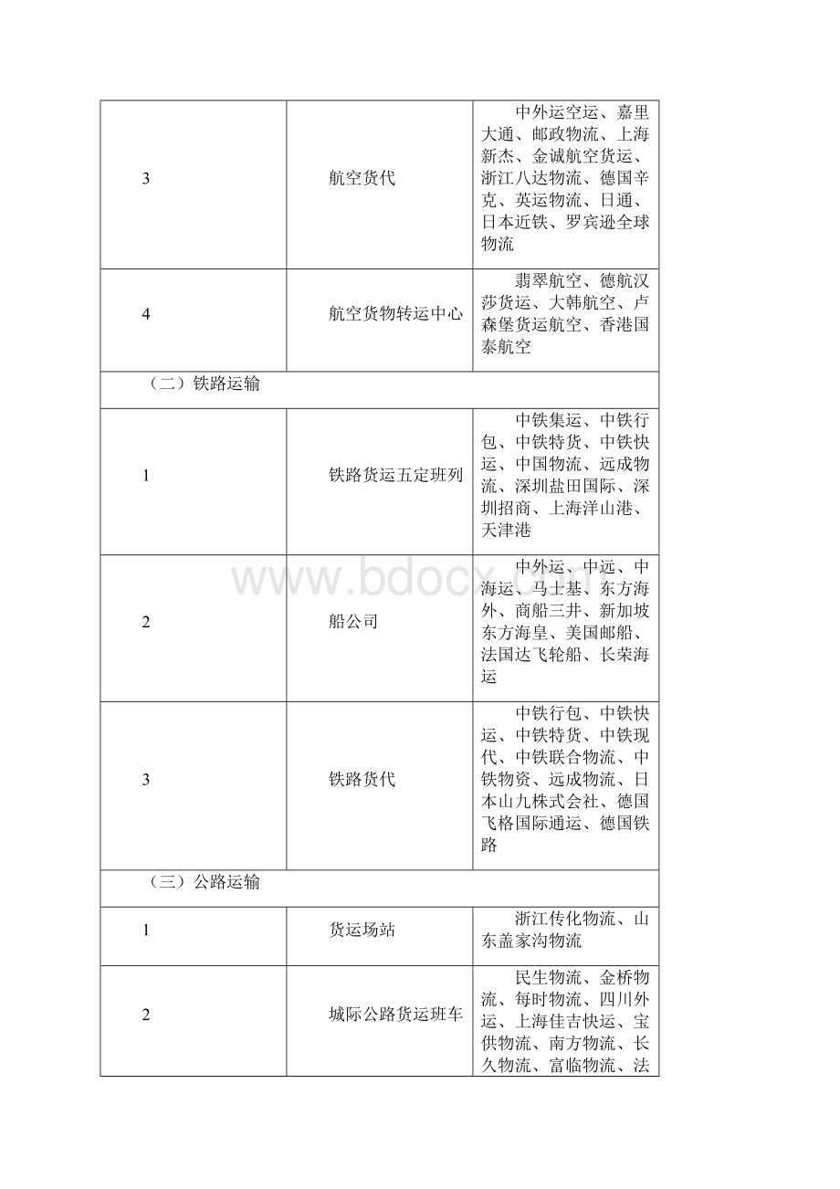 成都市物流产业目标管理汇总表doc 10页.docx_第2页