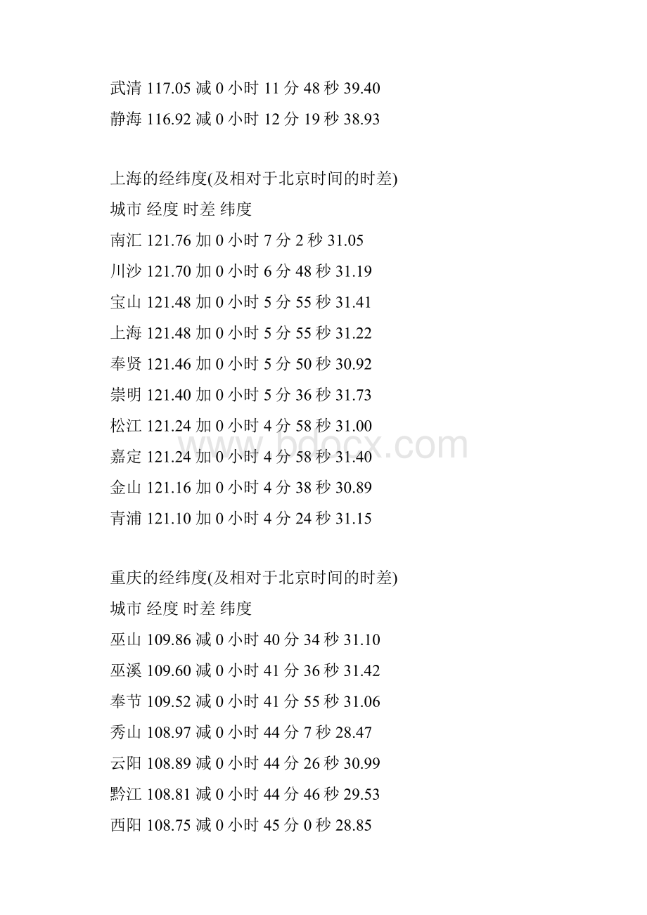 全国各地区真太阳时查询.docx_第2页