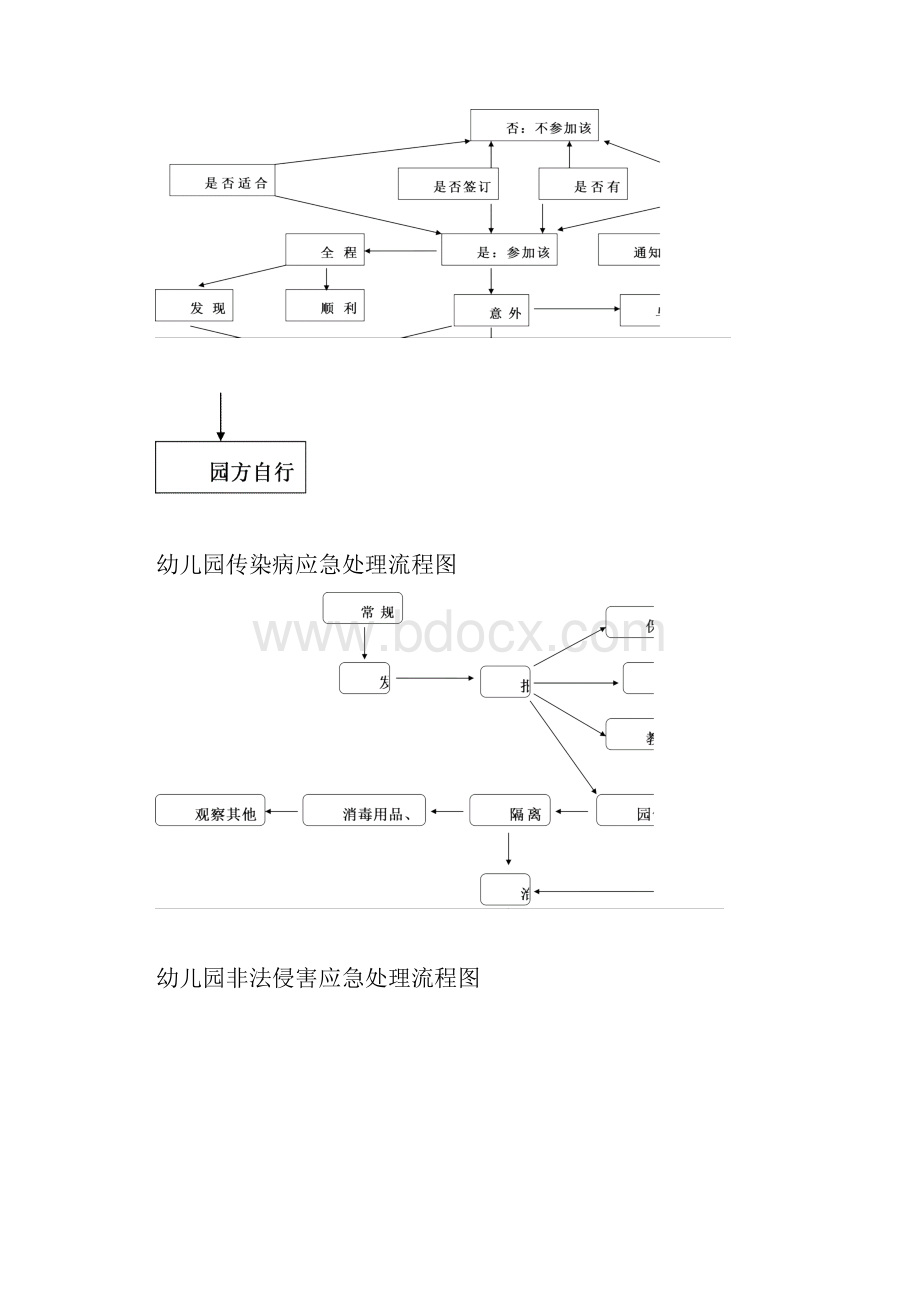 幼儿园各类安全处理流程图参考.docx_第3页