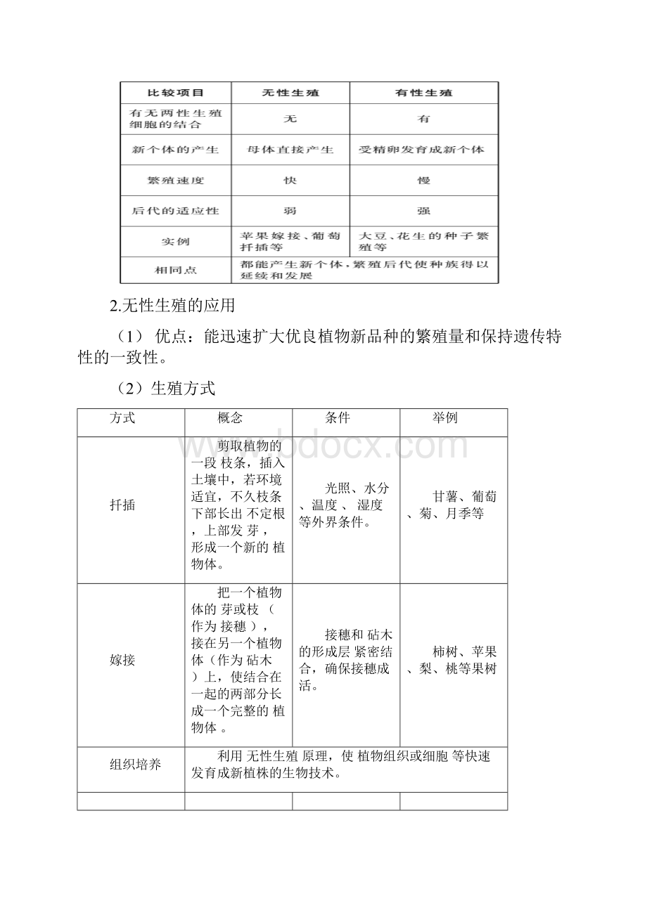 八年级生物中考复习考点归纳提升记忆专项训练.docx_第3页