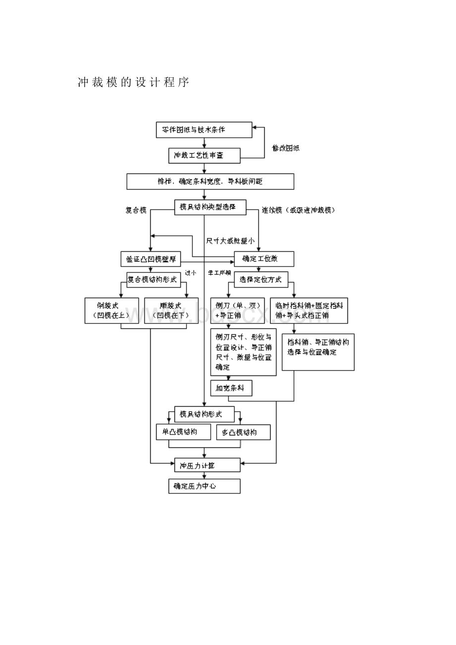 冲压模具课程设计指导说明书.docx_第3页