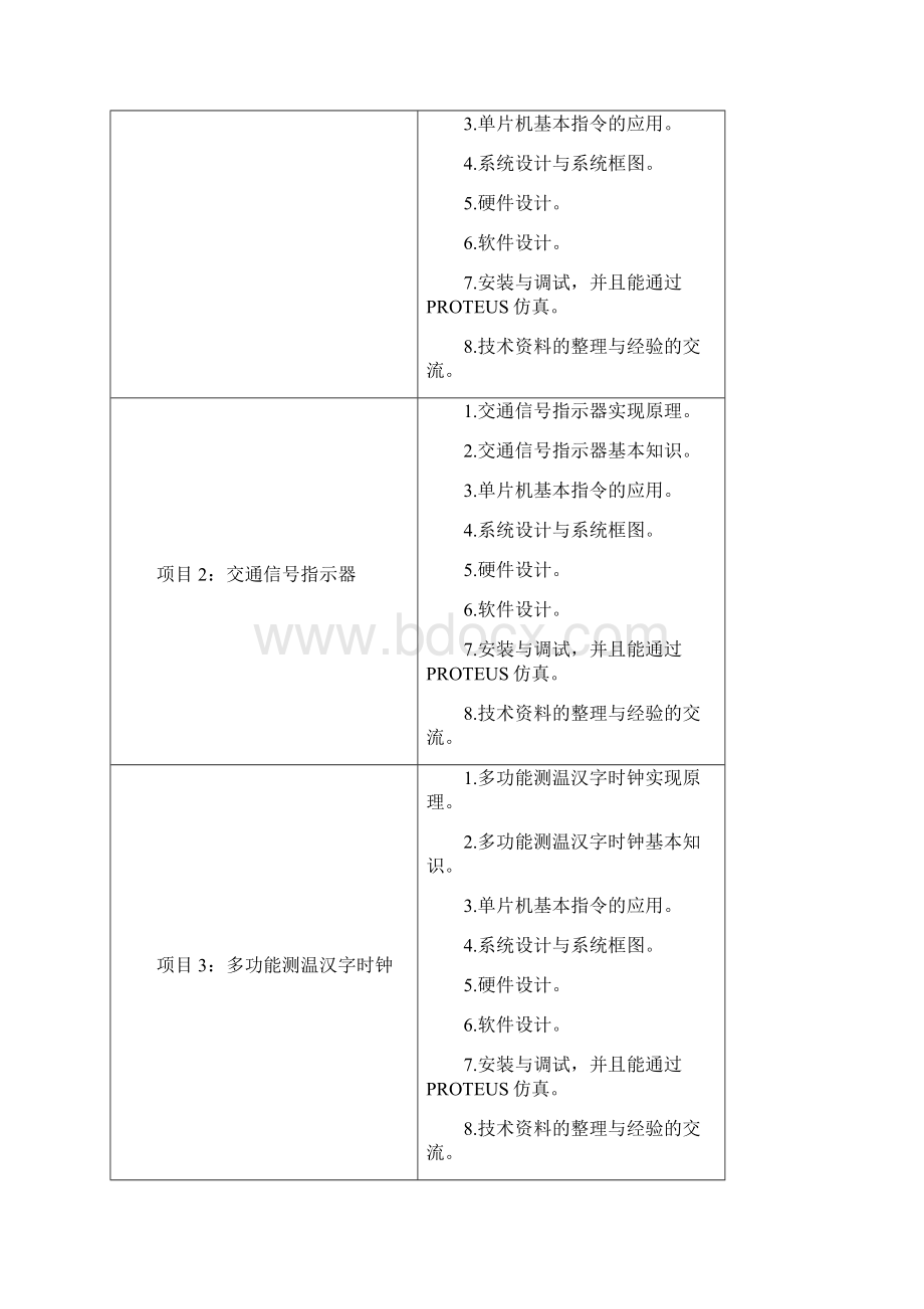 《单片机应用系统设计安装与调试》课程说案doc.docx_第3页