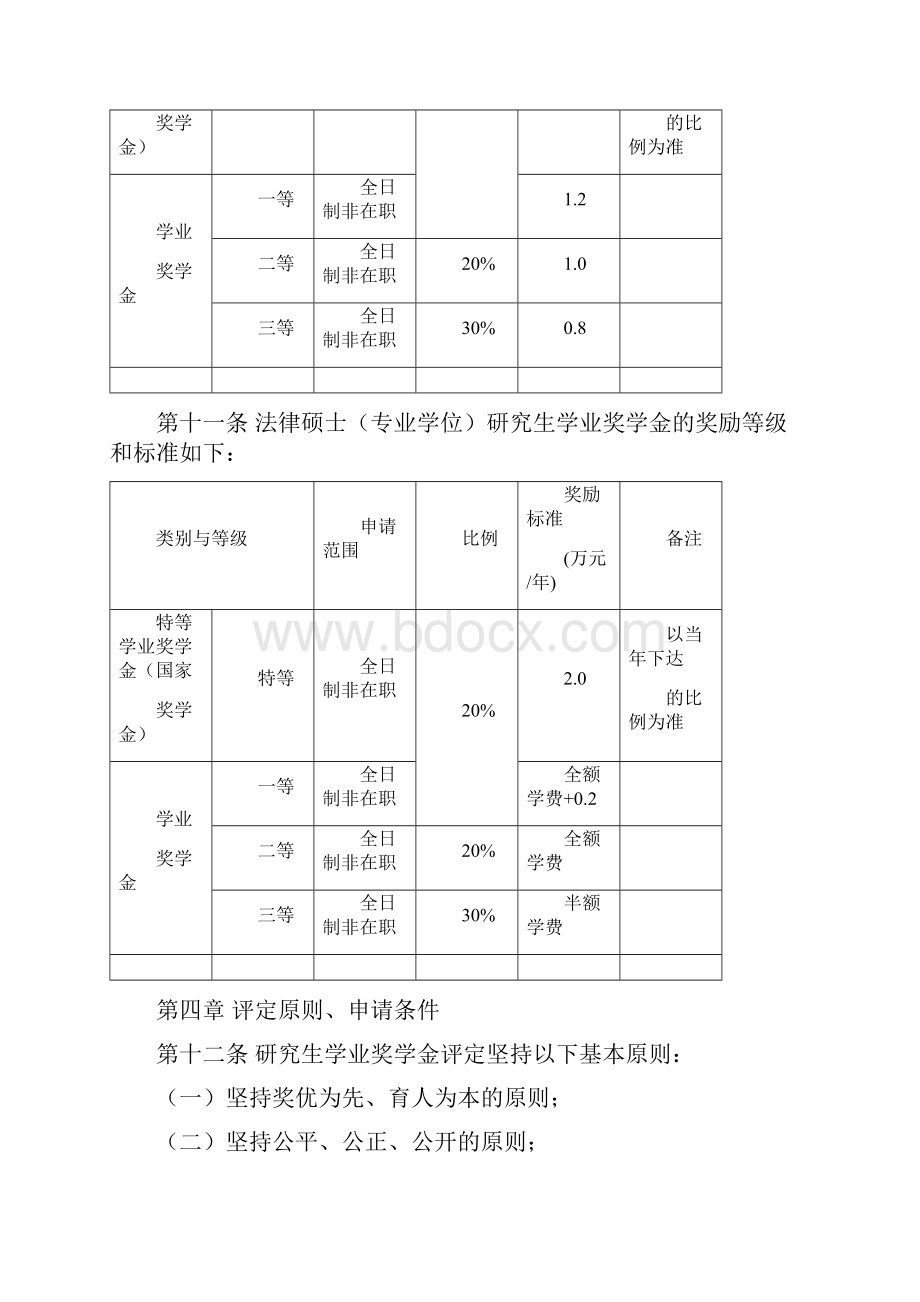 兰州大学物理科学与技术学院B类岗位报名表.docx_第3页