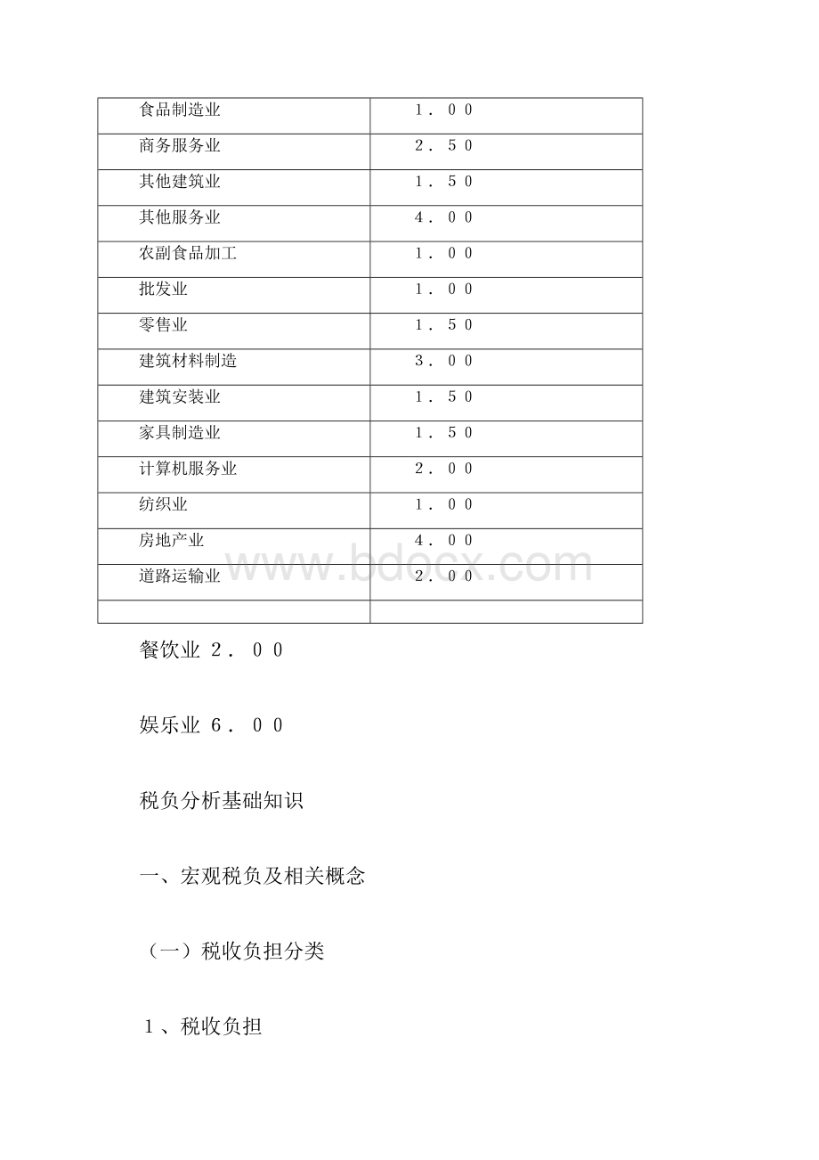 各行业增值税税负率.docx_第2页