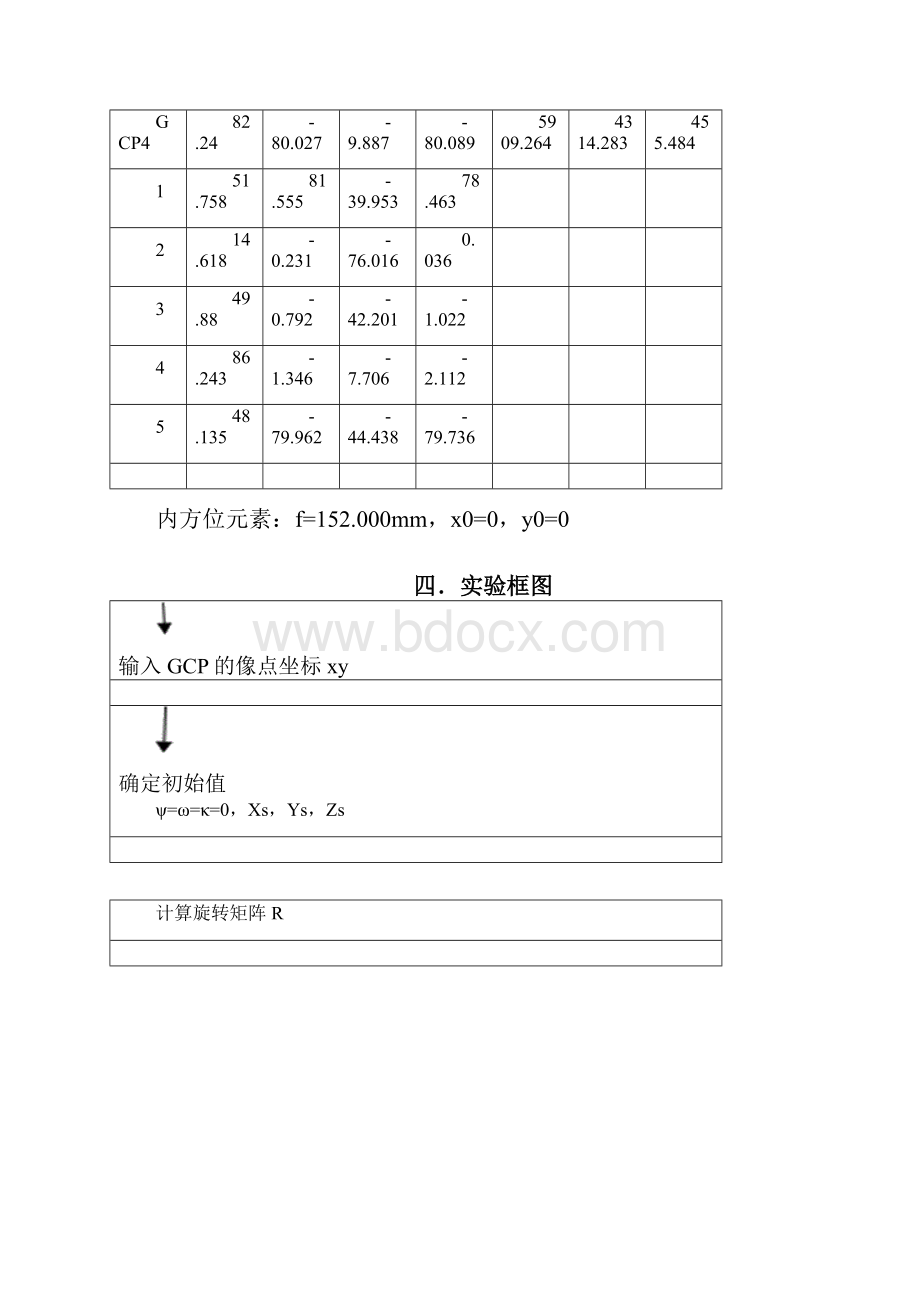 摄影测量实验报告材料空间后方交会前方交会.docx_第2页