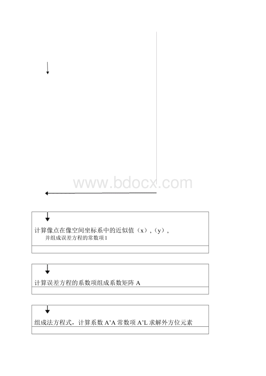 摄影测量实验报告材料空间后方交会前方交会.docx_第3页