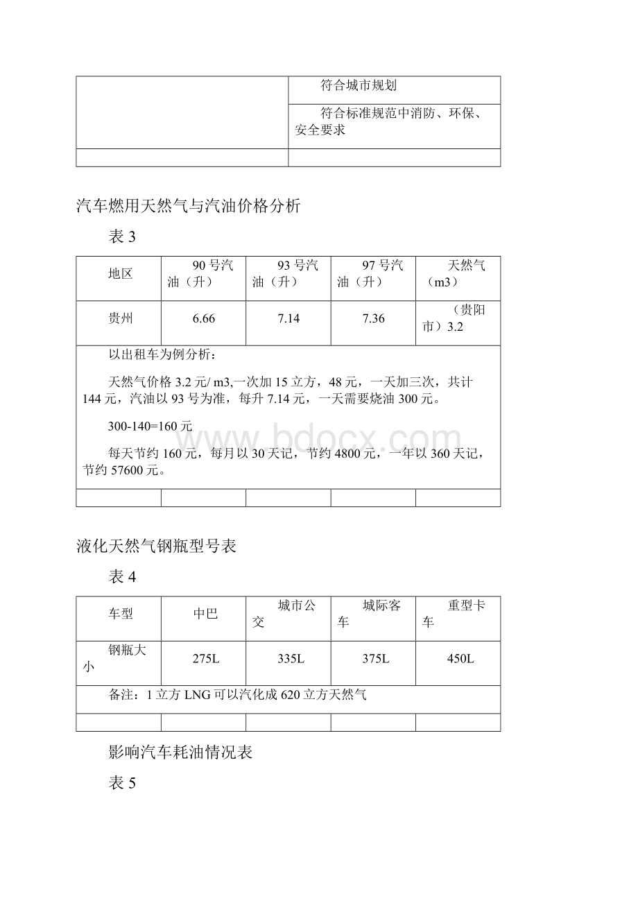 天然气各相关表格.docx_第2页