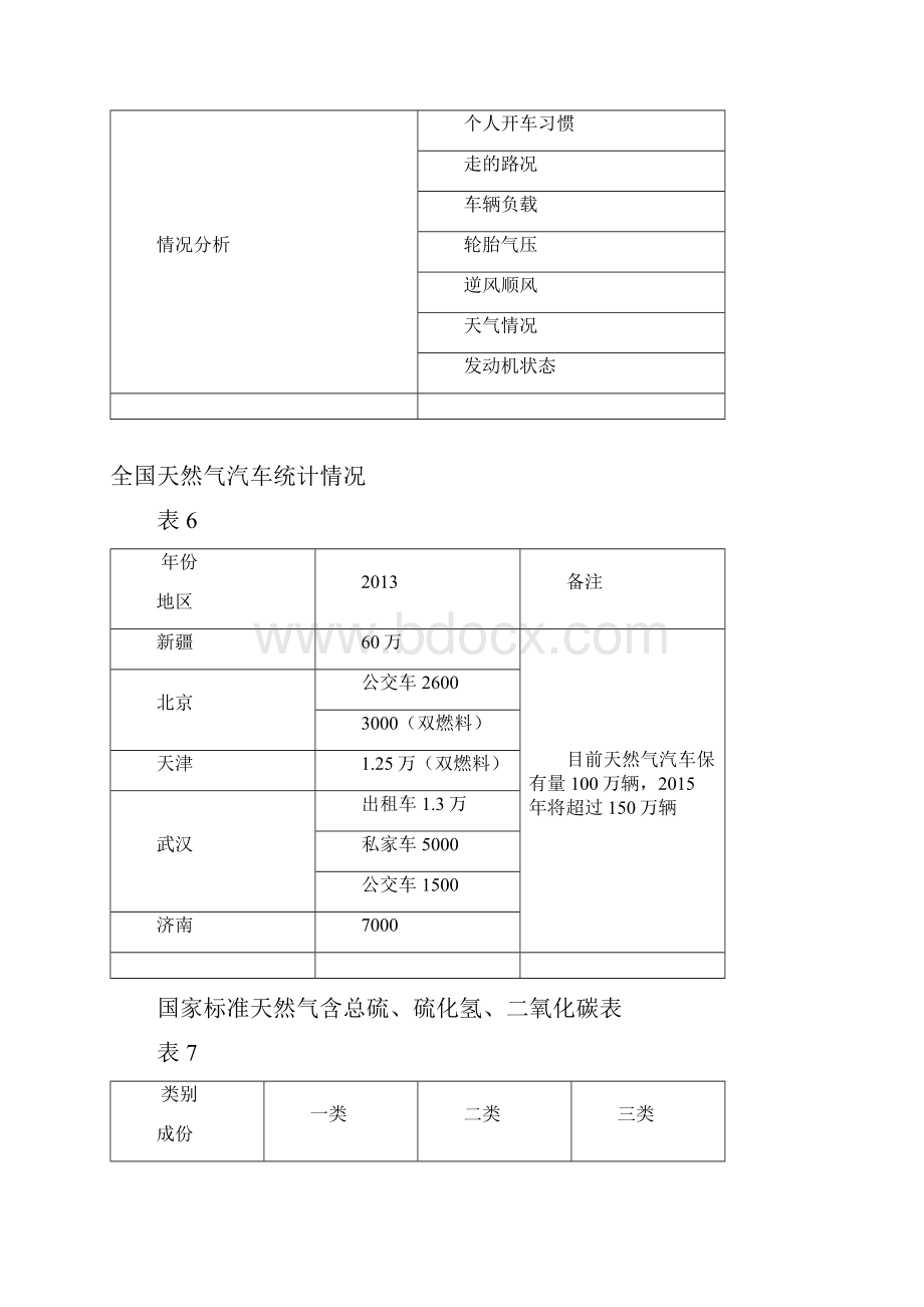 天然气各相关表格.docx_第3页