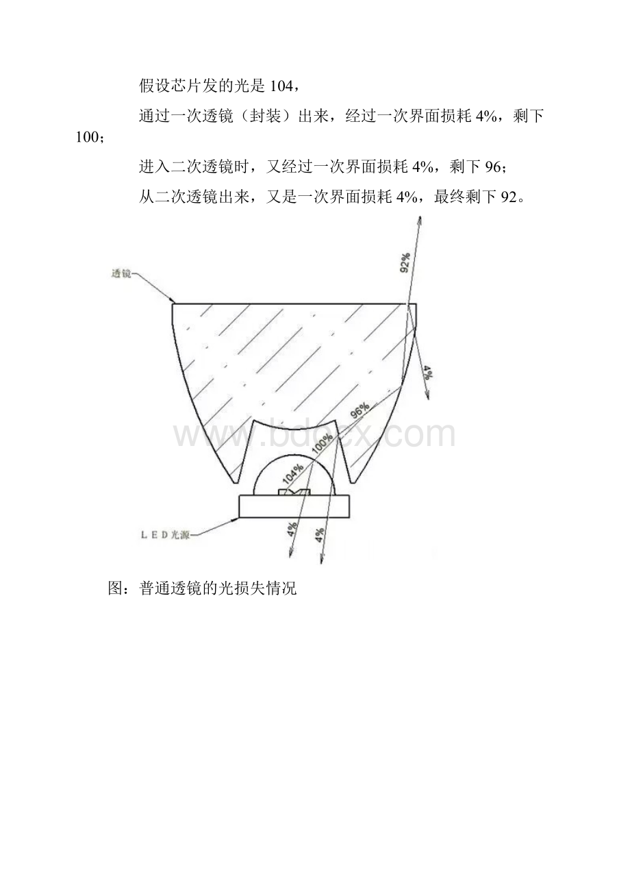 如何把LED透镜的光学效率提高到99.docx_第3页