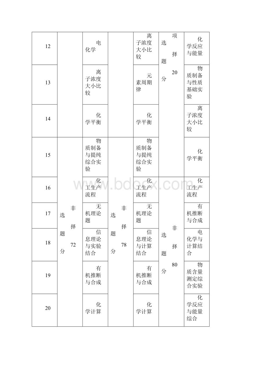 高考试题化学江苏卷精品解析.docx_第3页