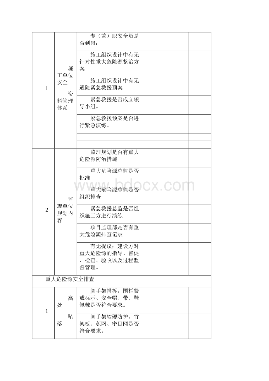 施工现场重大危险源安全检查表完整.docx_第2页