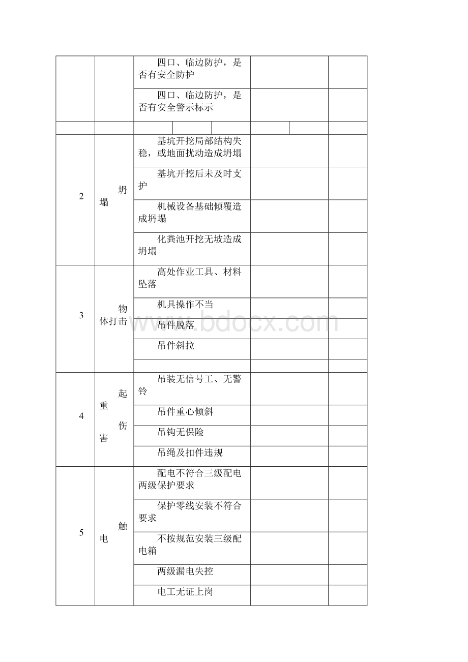 施工现场重大危险源安全检查表完整.docx_第3页