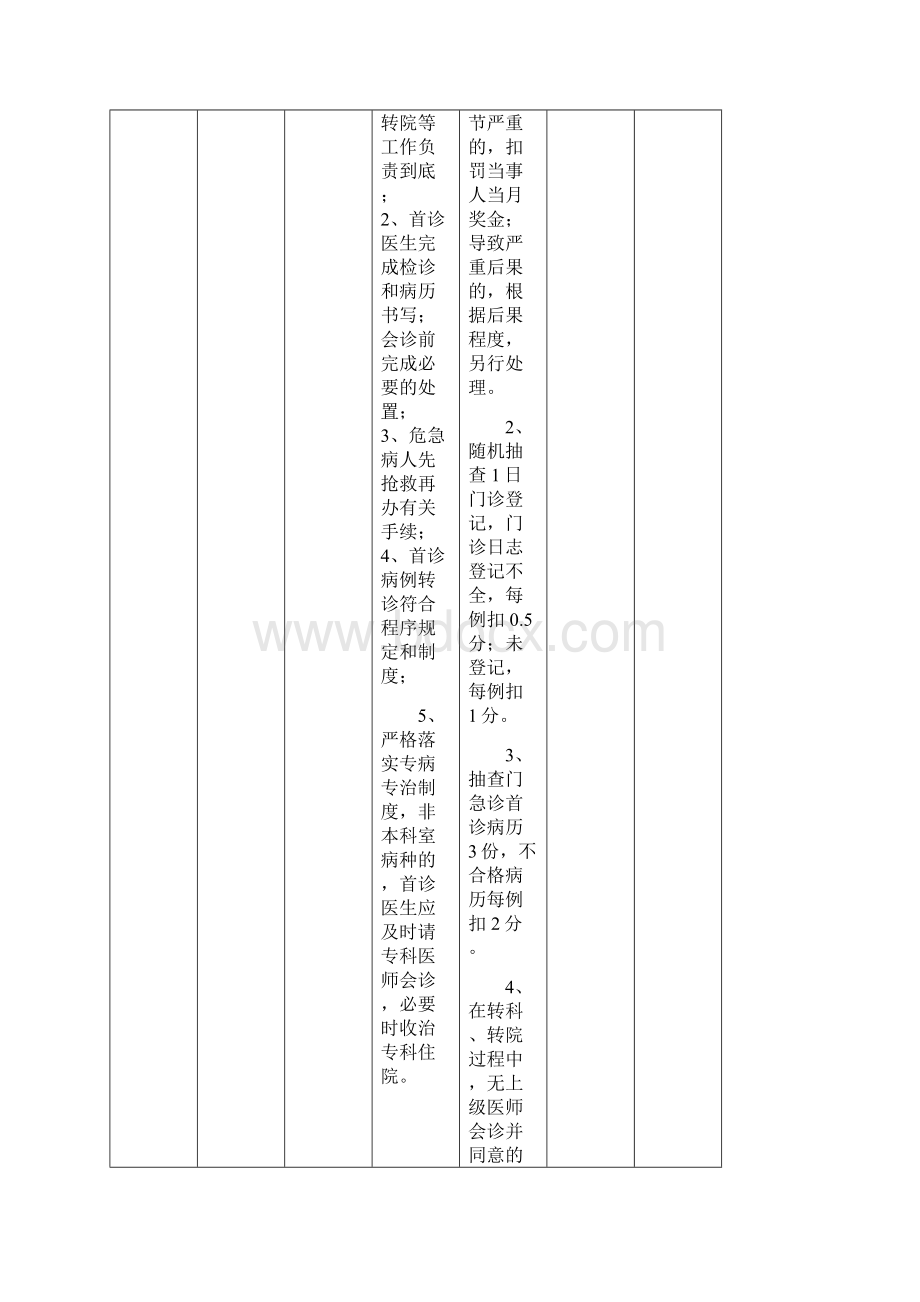 医院医疗质量控制考核评分标准.docx_第2页