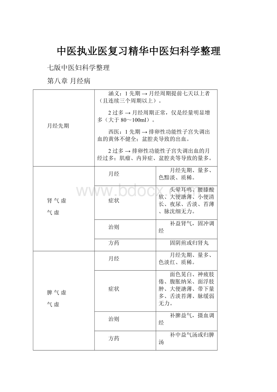 中医执业医复习精华中医妇科学整理.docx