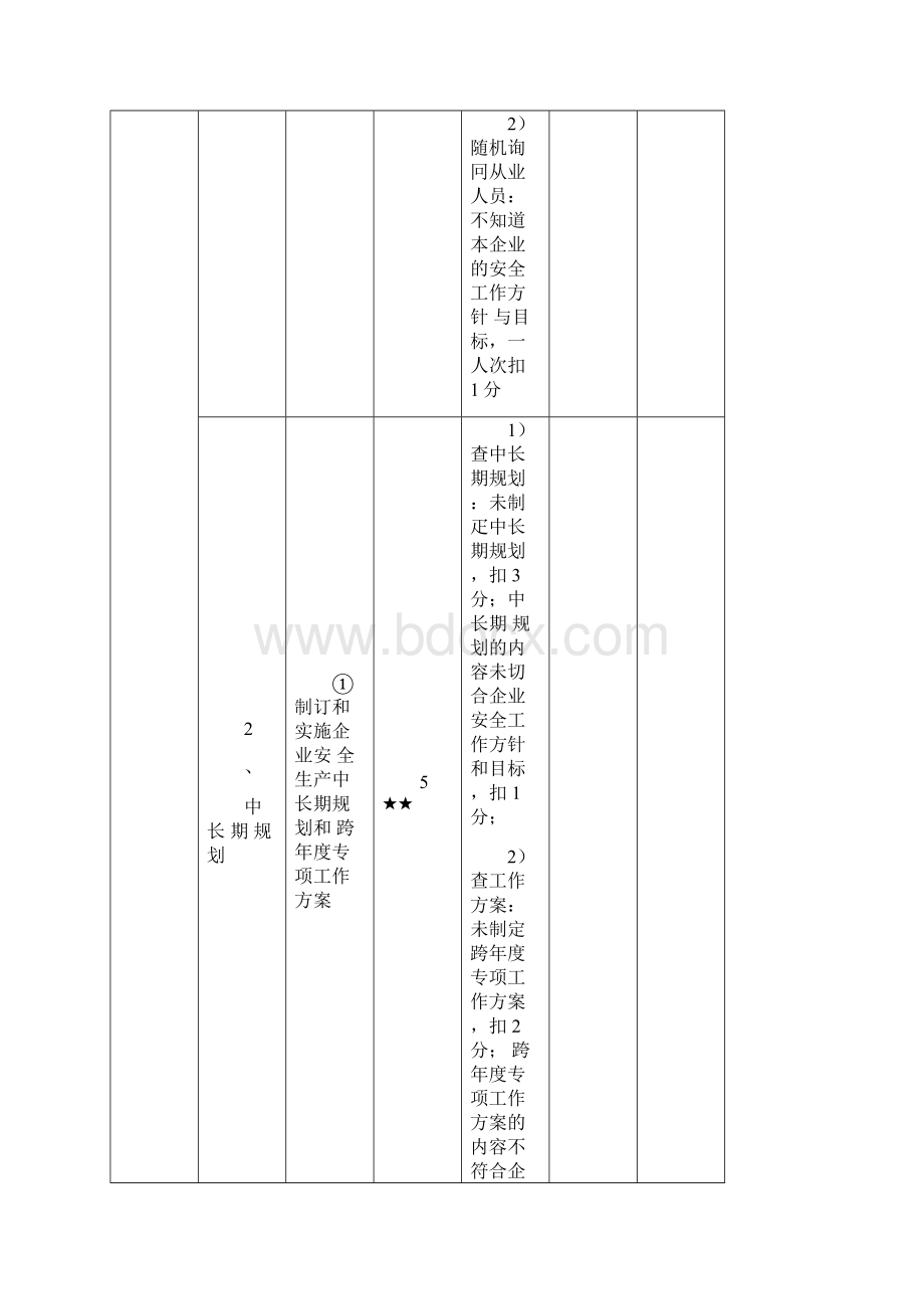 企业安全生产标准化考评实施细则.docx_第3页