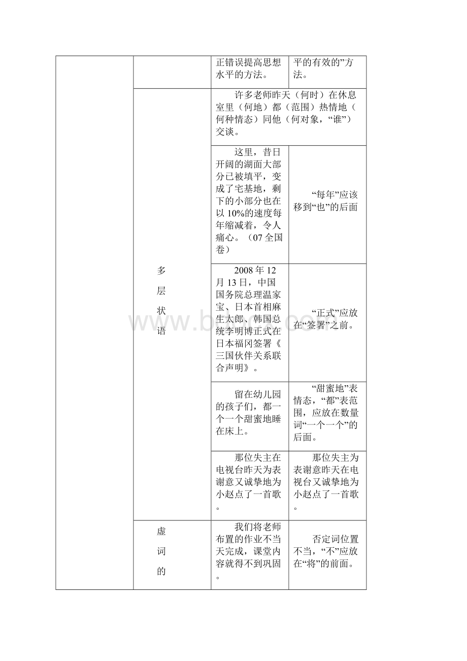 高考语文六种病句类型一览表.docx_第2页