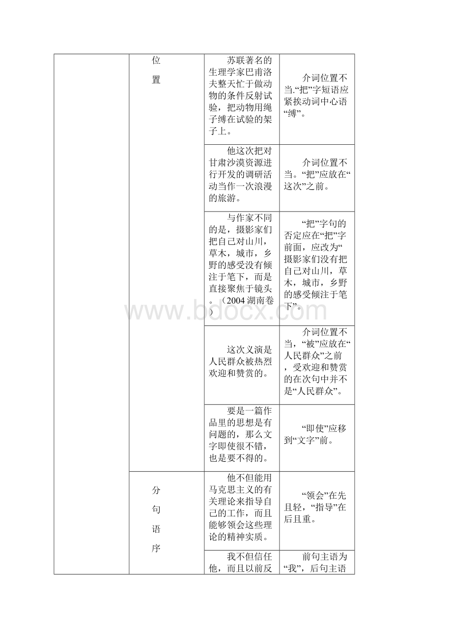 高考语文六种病句类型一览表.docx_第3页