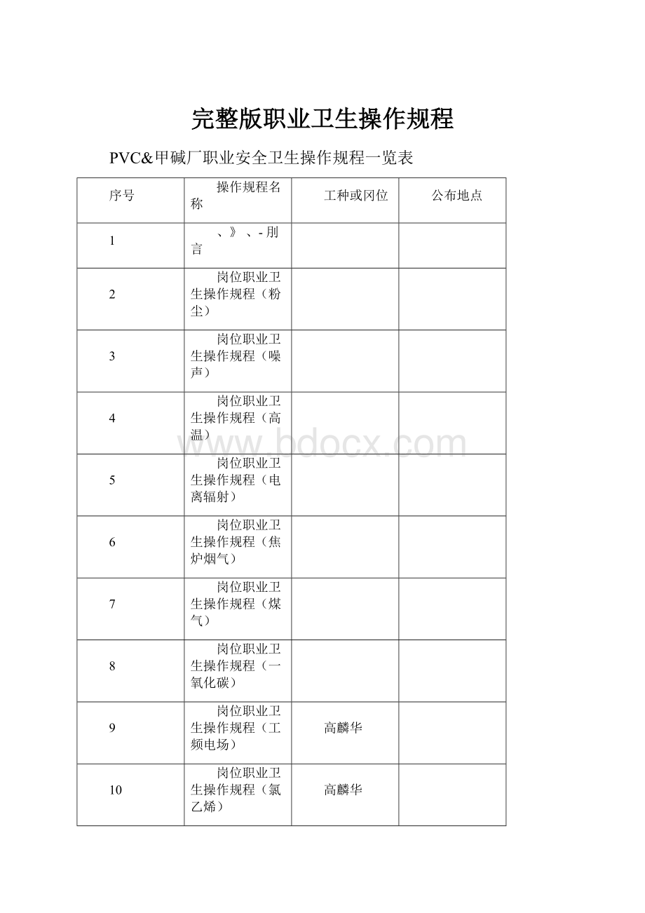 完整版职业卫生操作规程.docx_第1页