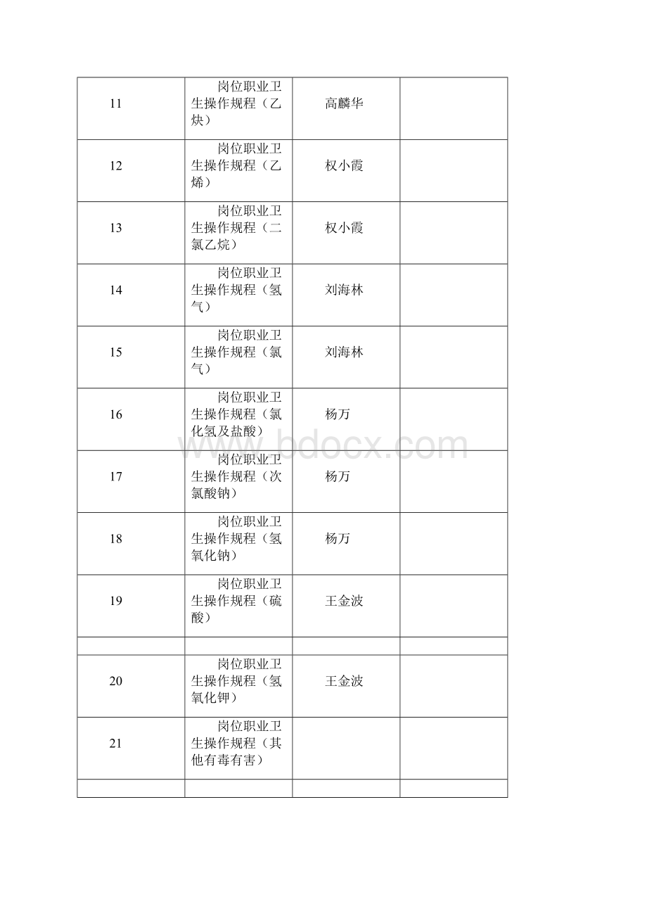 完整版职业卫生操作规程.docx_第2页