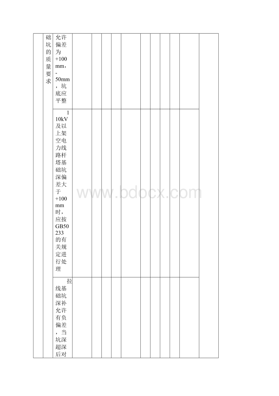 电气工程检验批表格.docx_第2页