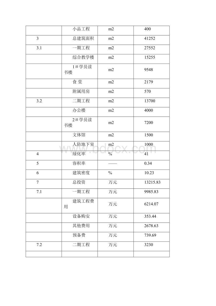 市委党校迁建项目可行性研究报告书.docx_第3页